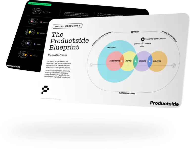 Productside Blueprint framework diagram illustrating PM phases